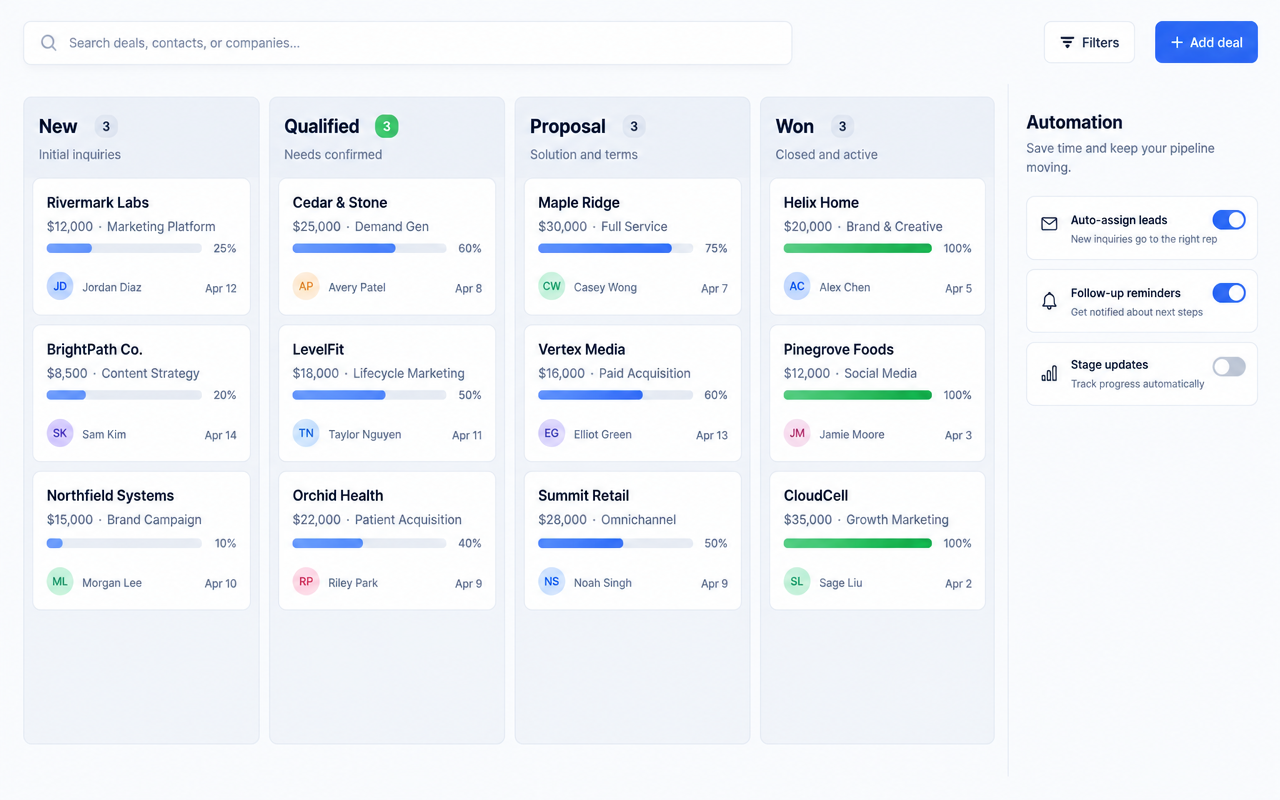 Illustrative connected marketing pipeline dashboard