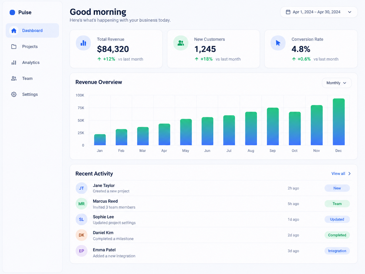 Illustrative custom software product dashboard